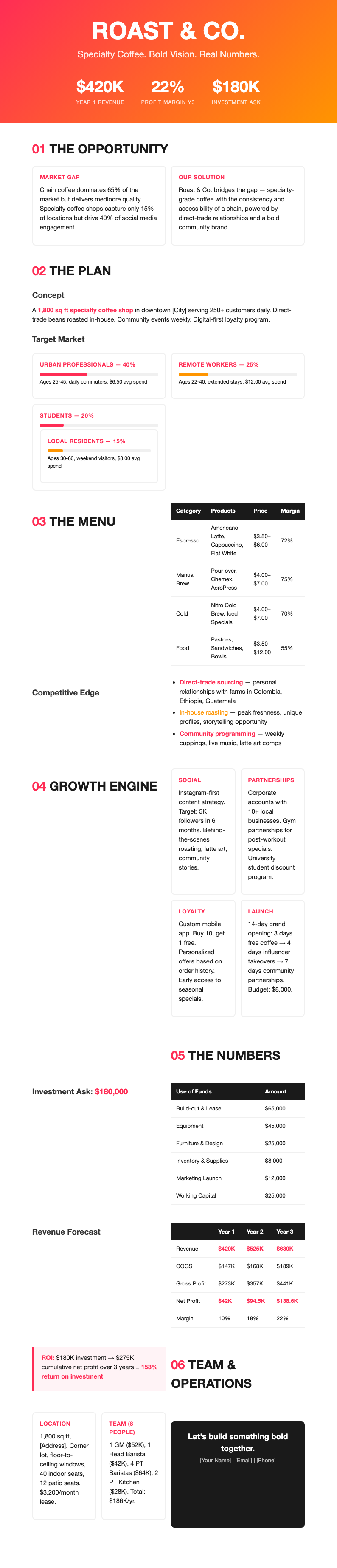 Bold startup pitch coffee shop business plan